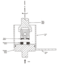 thrust-washer